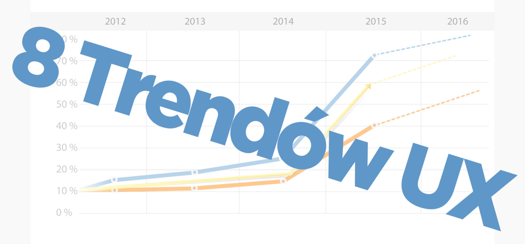 8 Trendów UX które mogą podnosić konwersje