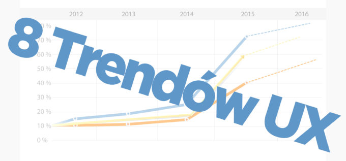 8 Trendów UX które mogą podnosić konwersje