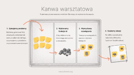 Kanwa warsztatowa